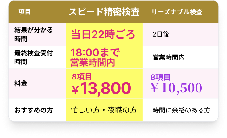 比較表（スマホ用）