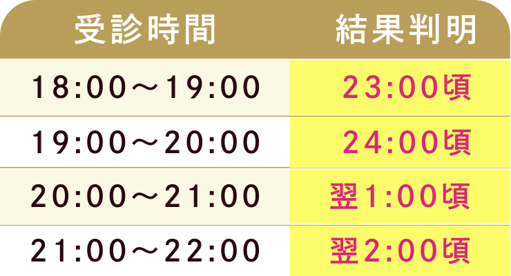 比較表（スマホ用）