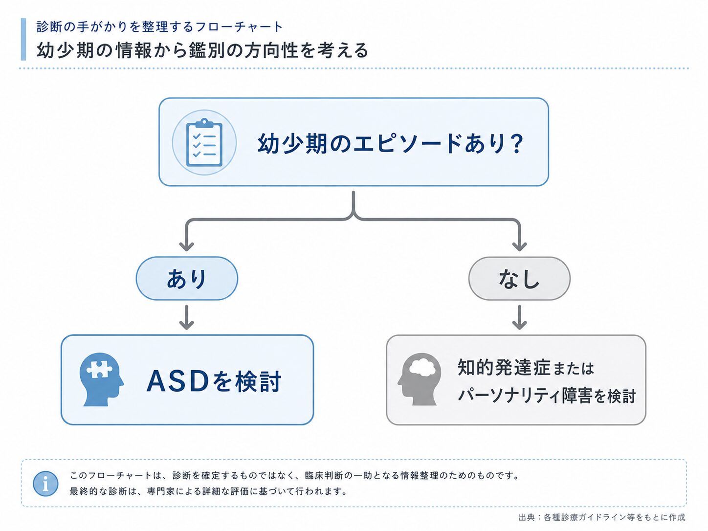 医師と患者が穏やかに話し合うイラスト