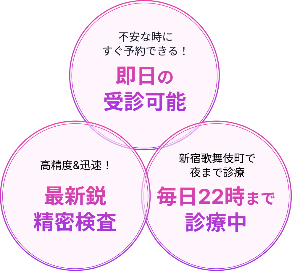 性病検査は“即日スピード検査”で今日中に安心を