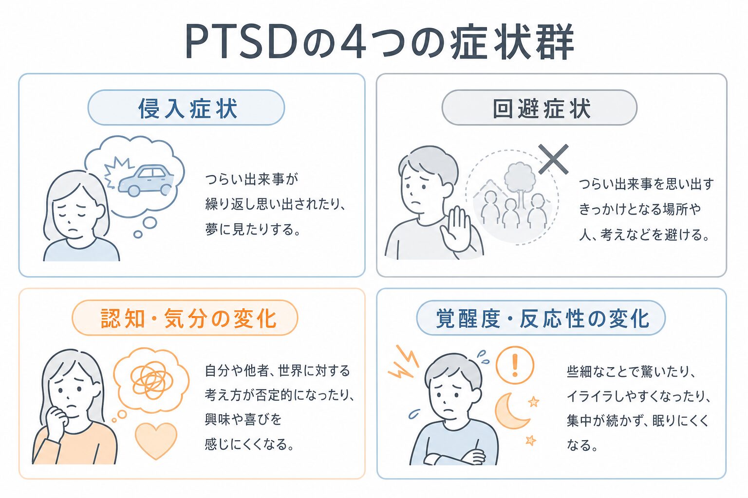 PTSDの4つの症状群を示す図解イラスト